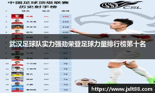 武汉足球队实力强劲荣登足球力量排行榜第十名