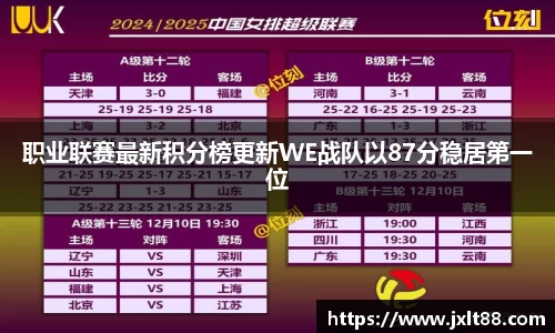 职业联赛最新积分榜更新WE战队以87分稳居第一位