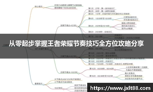 从零起步掌握王者荣耀节奏技巧全方位攻略分享